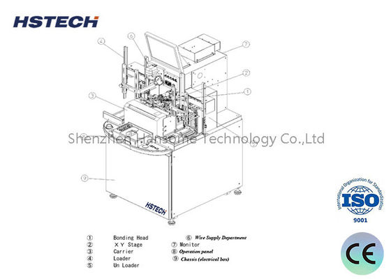 Продвинутый автоматический робот-сварщик с дистанционным управлением и инструментом обучения для новых моделей